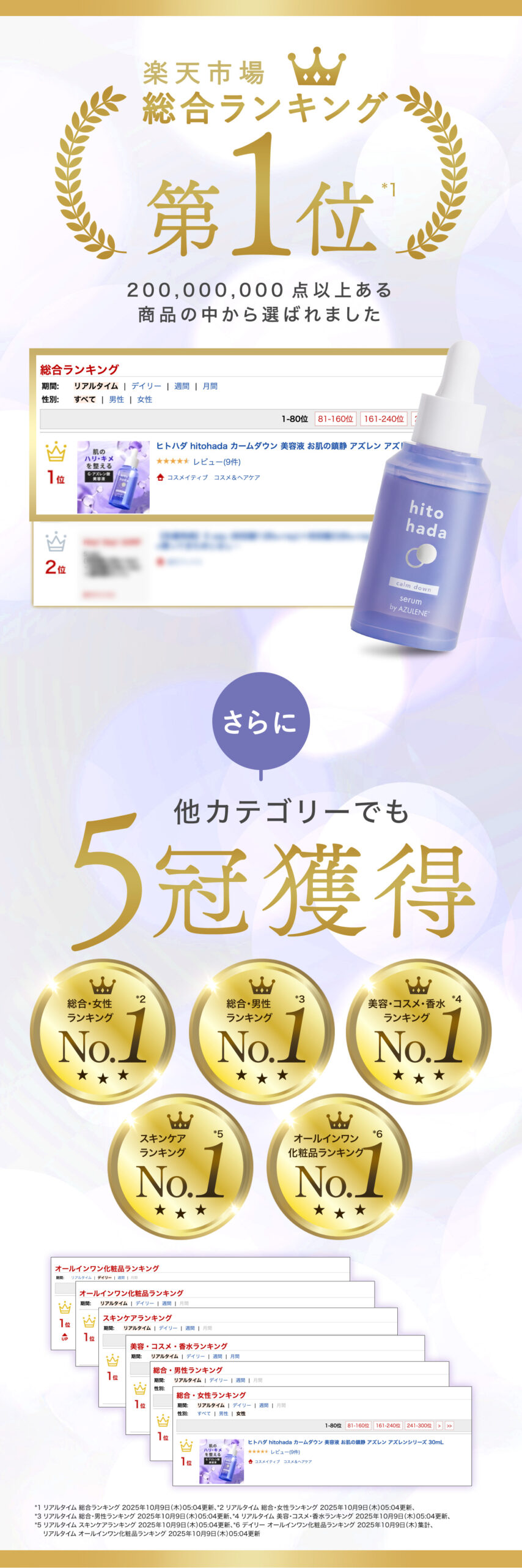 楽天市場ランキング1位獲得